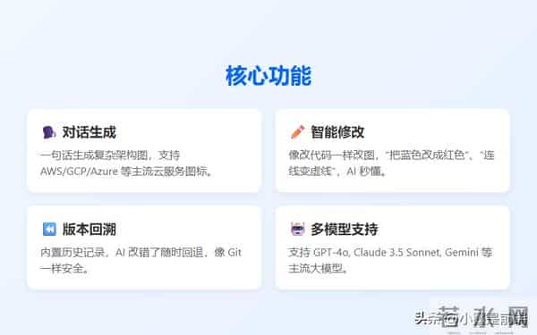 4.0K Star! 画架构图要2小时？我用AI一句话，30秒搞定。