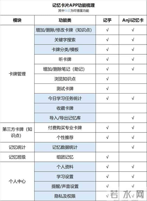 从灵感到MVP：如何设计一款科学记忆工具
