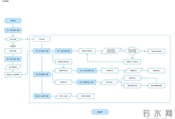 从灵感到MVP：如何设计一款科学记忆工具