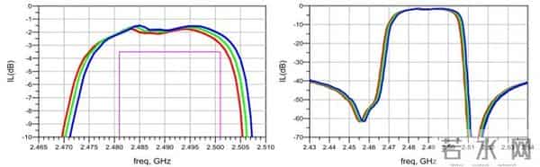 诺思与您相约2025中国卫星开发者论坛