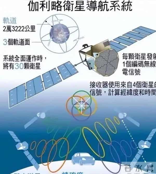 GPS定位精度米级，北斗定位精度达到厘米级，靠的是强大科技实力