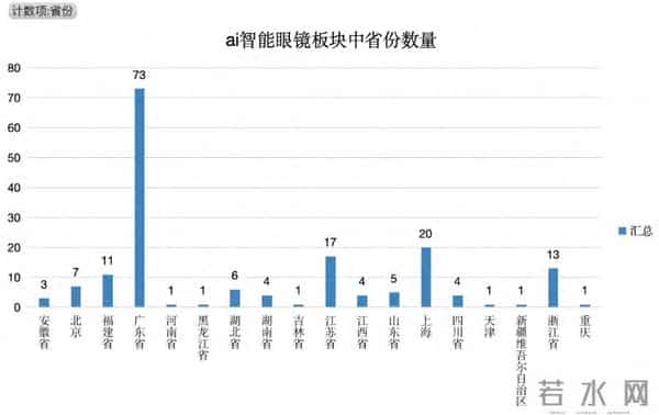 AIE上演“百镜大战”,大湾区显现AI眼镜产业链