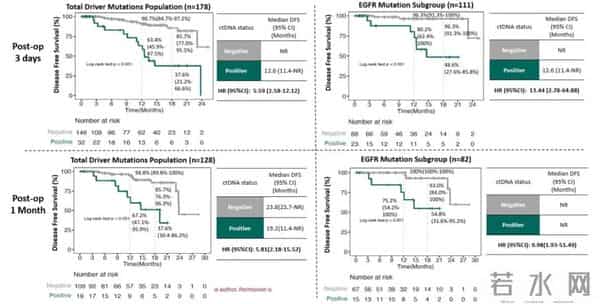 ESMO Asia 2025 - 艾德生物非小细胞肺癌MRD多中心研究成果重磅发布