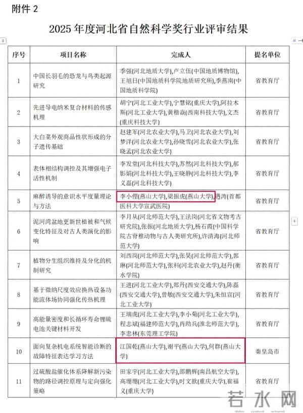 秦皇岛再创佳绩,入围省科技奖榜单!