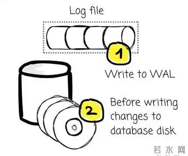 如何选择合适的 Diskless Kafka