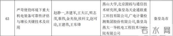 秦皇岛再创佳绩,入围省科技奖榜单!