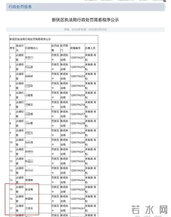 “全网最忙五人组”,何以轻松通过层层审核?