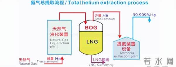 “工业血液”不再受制于人!中国又突破卡脖子困局,美国王牌失效