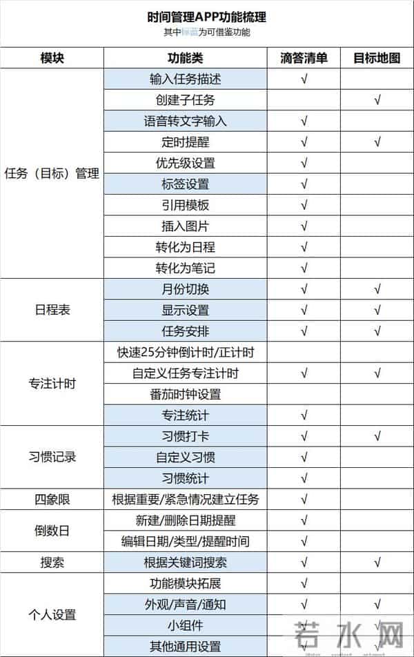从灵感到MVP：如何设计一款科学记忆工具