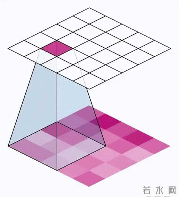 从CNN到VIT：视觉Transformer的崛起