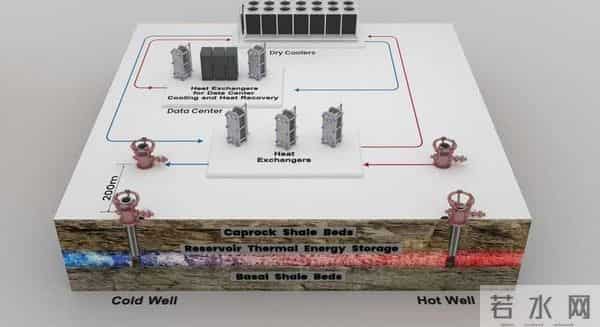 傻！美国竟把废热变暖气，咸水水库当冰箱！巨头暴利终结