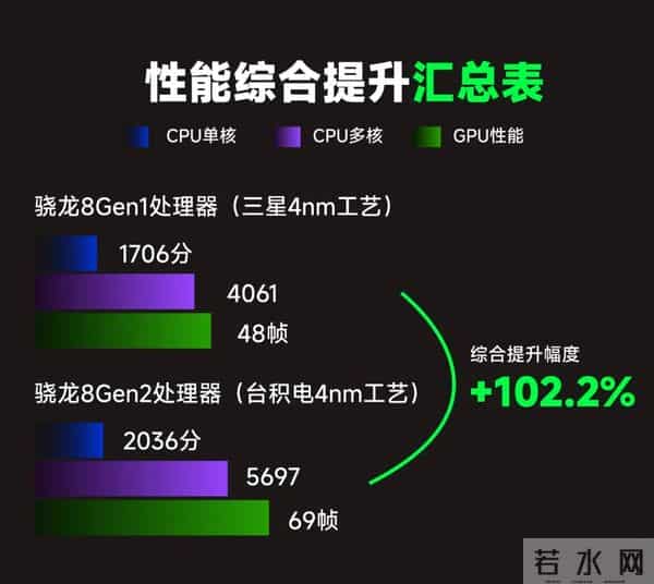 骁龙8Elite Gen 5是真的不太值得选择的,因为它真的很水..