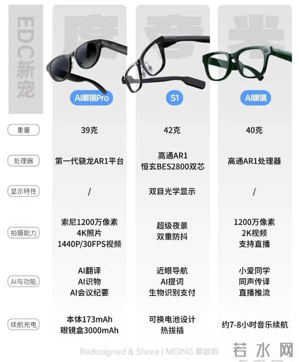 三款AI眼镜核心定位火了!三足鼎立各有绝活,选款不再纠结