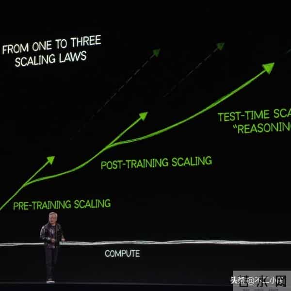 黄仁勋：算力越强，人类越安全 - 每天醒来都觉得公司会倒闭