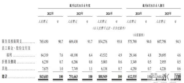 靠“情绪价值”年赚20亿，Soul的社交生意经灵不灵？