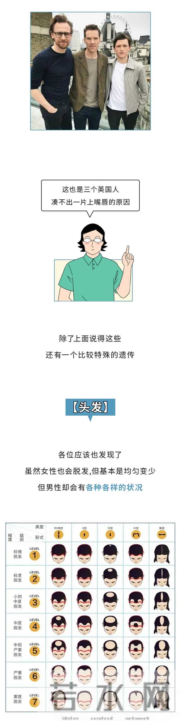 长得丑这件事,到底怪爸爸还是怪妈妈?