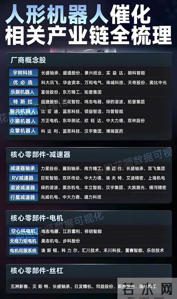 25.12.4（国家队布局机器人+机器人产业链+机器人pk+国产GPU）