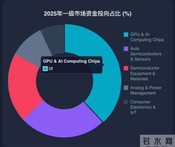 12月4日14-44开始疯传一篇“小作文”背后，国产芯片三个惊人发现