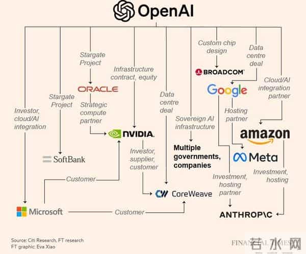 一夜变天，谷歌一刀砍向两巨头：奥特曼急了，黄仁勋慌了