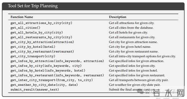 DeepSeek-V3.2系列开源，性能直接对标Gemini-3.0-Pro