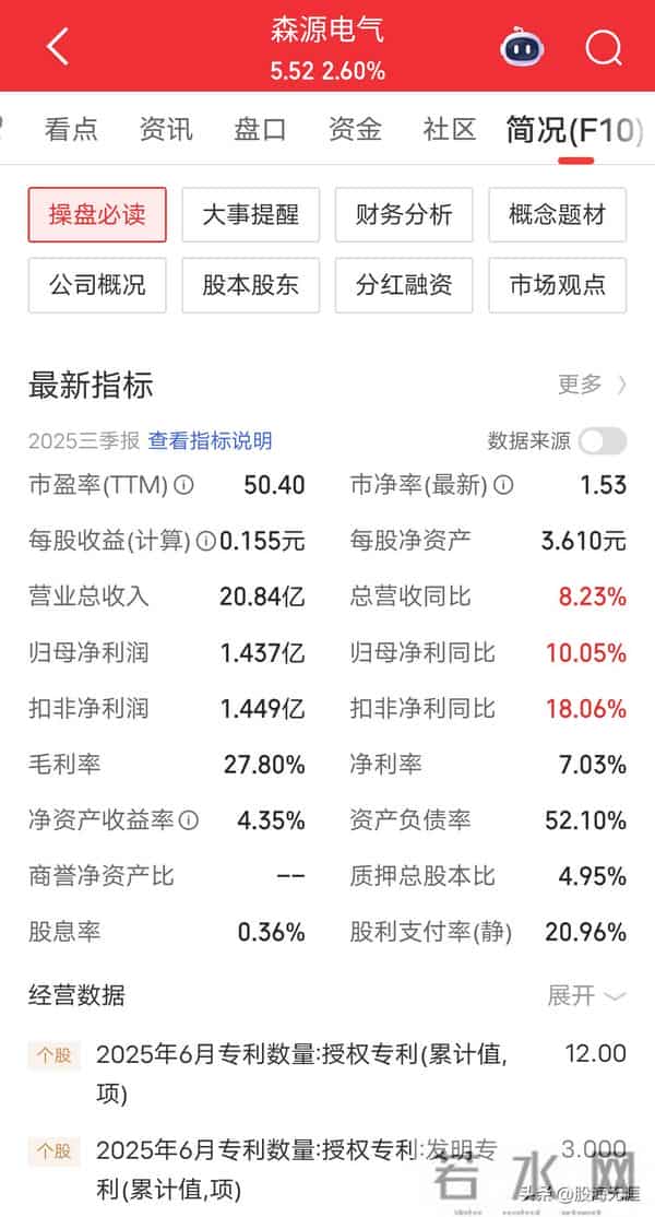 6元内人形机器人潜力股清单！10只低价位标的全解析，散户必看。
