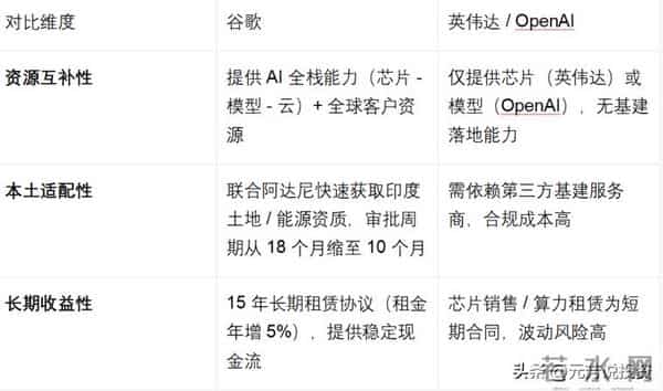 比巴菲特还猛！印度首富 350 亿购谷歌 TPU 5家中国供应链受益股曝光