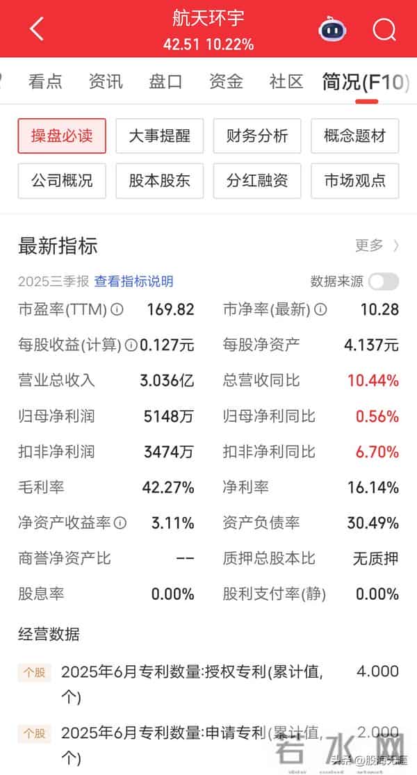 政策力挺！商业航天迎来爆发期，10家高成长核心公司全梳理。