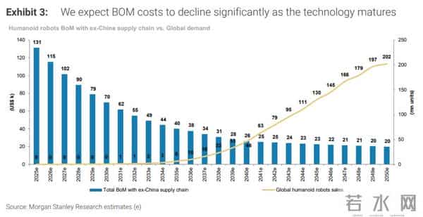 人形机器人成本结构巨变！半导体占比将激增至24%，聚焦“大脑+视觉+传感”三大核心赛道