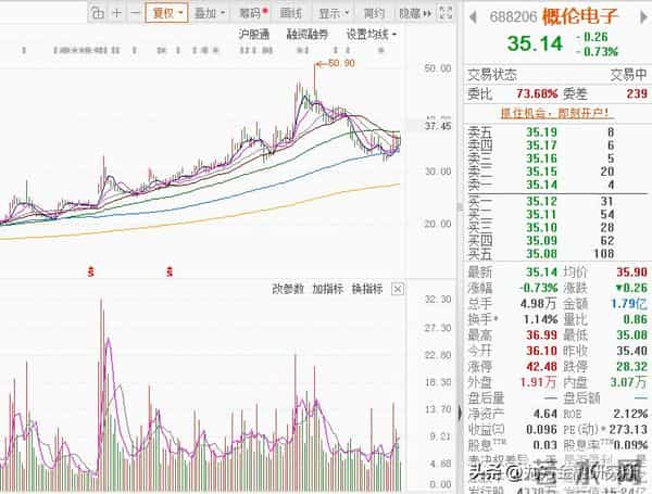 战略并购2家微电子公司！EDA新贵或起飞？