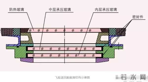央视曝光!神舟20返回舱现状:玻璃内外都被贯穿,撞痕为三角形状