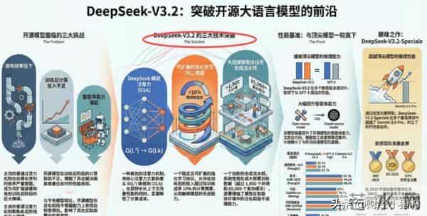 深夜,DeepSeek大消息!这个板块迎来重磅催化,要加速?(附股)