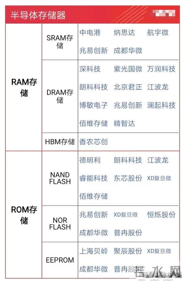 国资十大科技+cpo+半导体芯片及封测龙头+光刻机+HBM存储等汇总