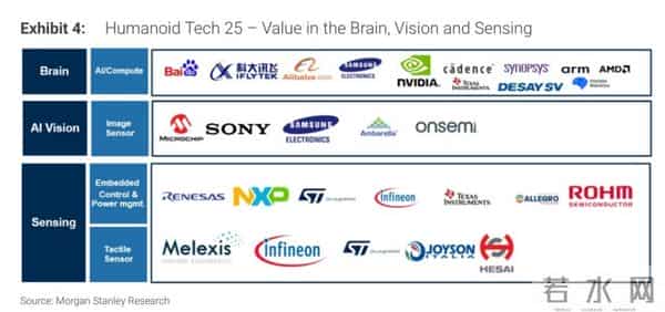 人形机器人成本结构巨变！半导体占比将激增至24%，聚焦“大脑+视觉+传感”三大核心赛道