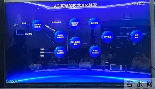 世界模型的下一个阶段是什么？智源研究院给出了答案