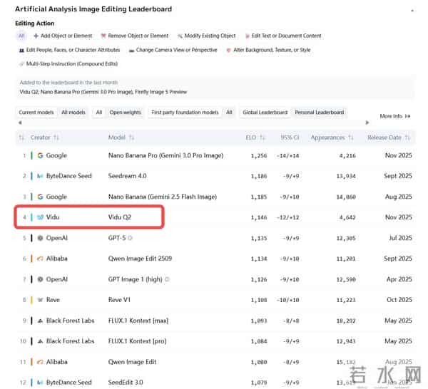 继 Nano Banana 2 之后,国产 AI 生图又杀出「一致性标杆」,Vidu 生图限时无限免费