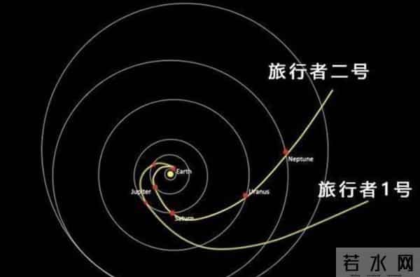 探测器到达216亿千米外的星空，得到一个“让人十分沮丧”的结果：我们人类根本无法飞出太阳系