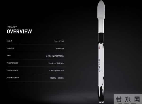 朱雀三号有惊喜也有遗憾，我们和SpaceX差距有多大