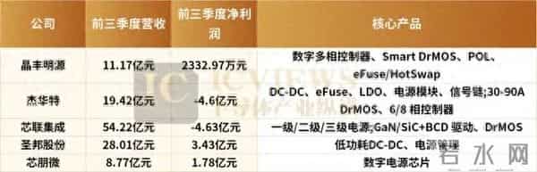 数据中心，电力告急