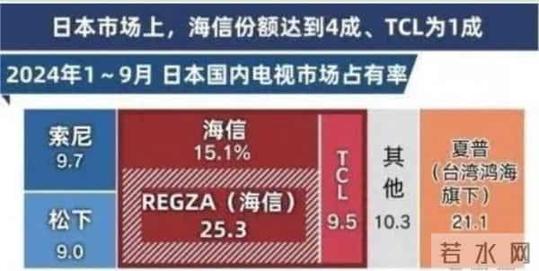 中国企业杀到了日本“最后的堡垒”