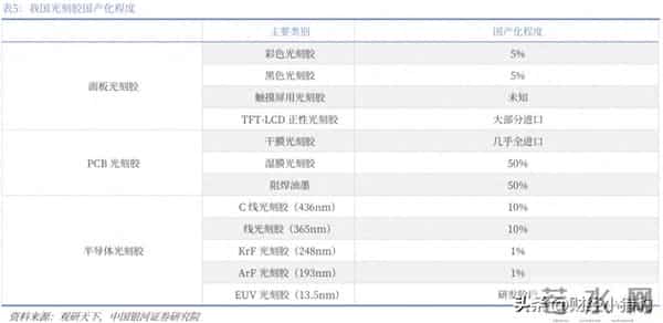 刚刚，有大消息！国产半导体，或进入超级大周期？（概念股名单）