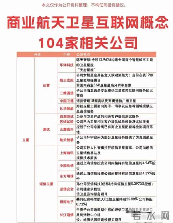 周末重磅利好！104家商业航天公司全梳理，太空算力已暴增10%