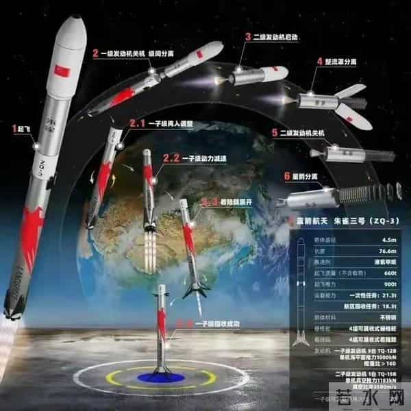 “朱雀”飞天送“昊龙”！我国首款复用火箭将送首架航天飞机上天