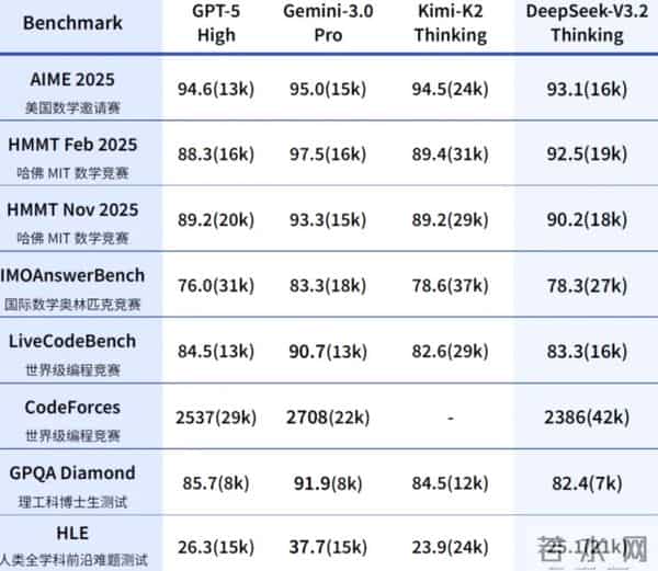 一夜变天，谷歌一刀砍向两巨头：奥特曼急了，黄仁勋慌了