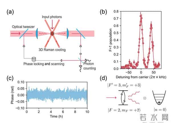 爱因斯坦-玻尔世纪之辩，中科大团队用实验给出了裁决