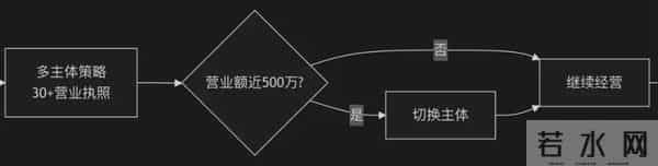 电商税倒查！卖家：补缴700多万，不缴可能得坐牢 -- 焦点