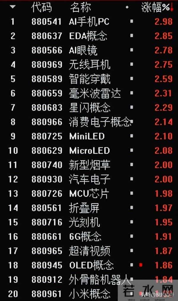 AI手机横空出世，跨年主线来了？