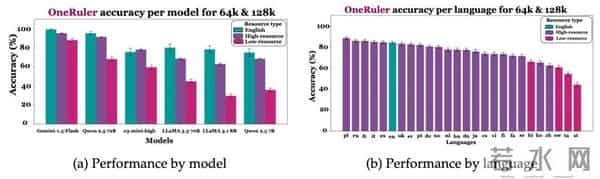 老外傻眼!明用英文提问,DeepSeek依然坚持中文思考