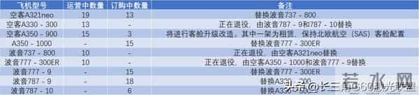 80亿！中华航空18架飞机机订单