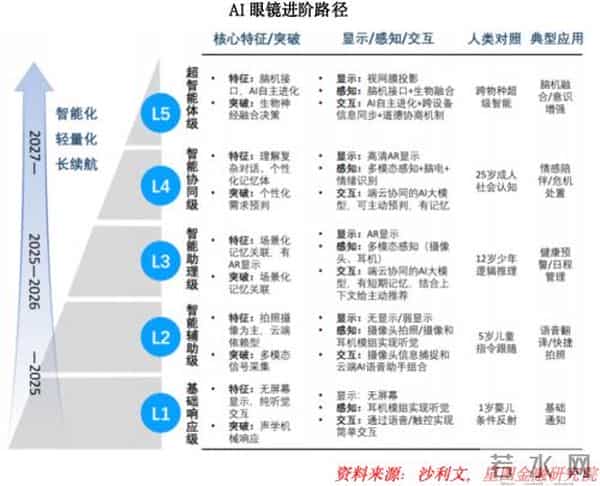 这个板块将迎爆发,务必要配置一些!