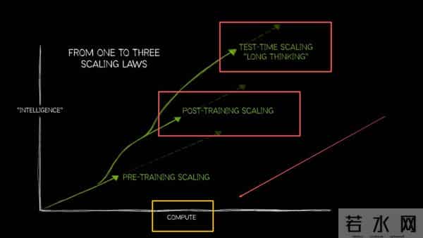 一夜变天，谷歌一刀砍向两巨头：奥特曼急了，黄仁勋慌了